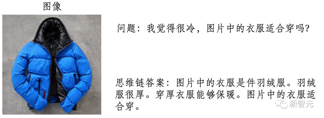 「多模态LLM」最新介绍!数据、论文集直接打包带走