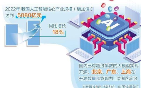人工智能产业布局提速，多地聚焦重点方向出台政策举措