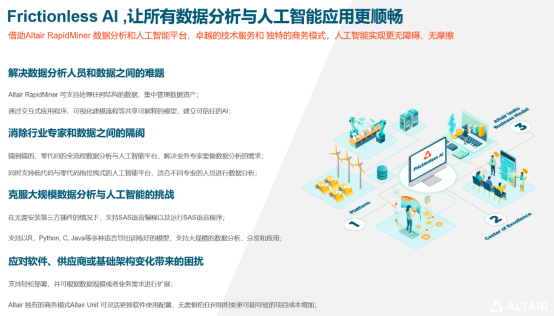 数据科学,解码智能未来——Altair首次提出“Frictionless AI”概念