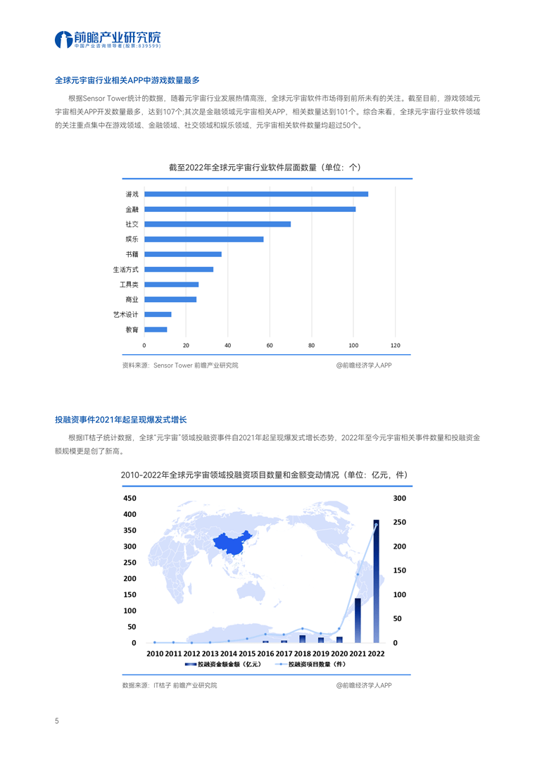 【趋势周报】全球元宇宙产业发展趋势:ChatGPT的出现,将元宇宙实现至少提前了10年