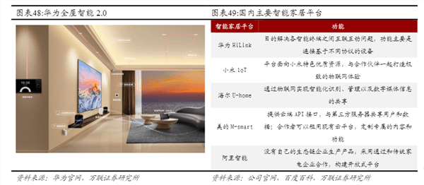 家电行业观察:AI加持下,全屋智能将成为智能家电未来?