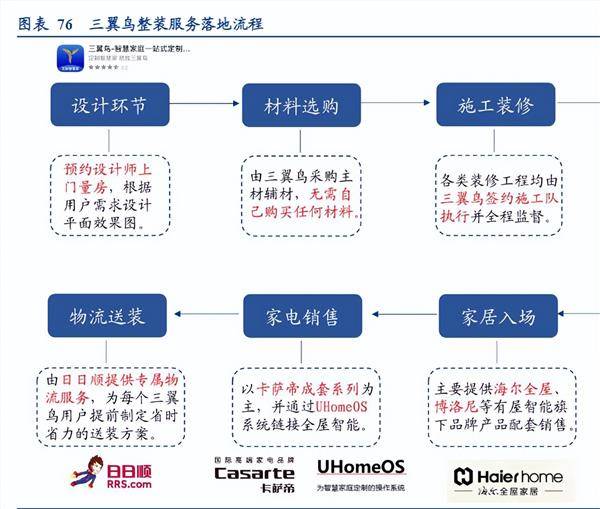 家电行业观察:AI加持下,全屋智能将成为智能家电未来?