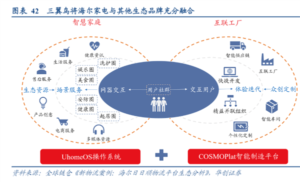 家电行业观察:AI加持下,全屋智能将成为智能家电未来?