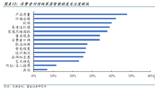 家电行业观察:AI加持下,全屋智能将成为智能家电未来?