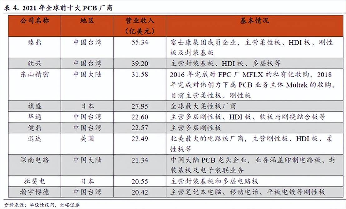 借力AI!PCB全球巨头,有爆发潜质吗?