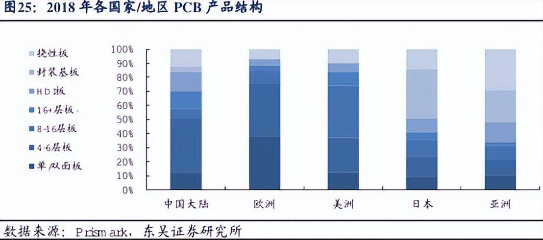 借力AI!PCB全球巨头,有爆发潜质吗?