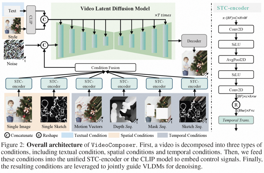 时间、空间可控的视频生成走进现实,阿里大模型新作VideoComposer火了