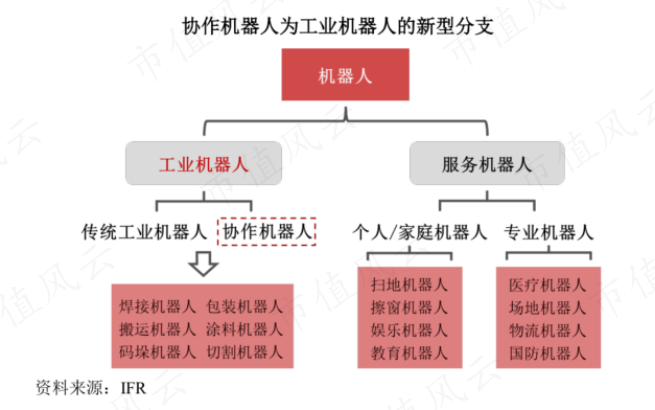 软银、淡马锡、沙特阿美突击入股,“协作机器人第一股”节卡股份:强敌环伺,持续失血是常态