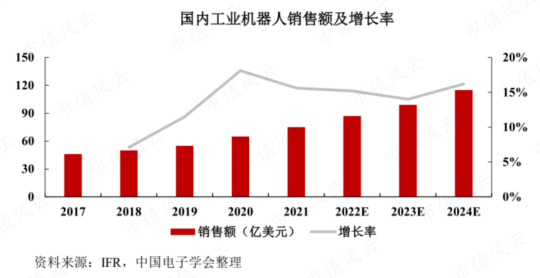 软银、淡马锡、沙特阿美突击入股,“协作机器人第一股”节卡股份:强敌环伺,持续失血是常态