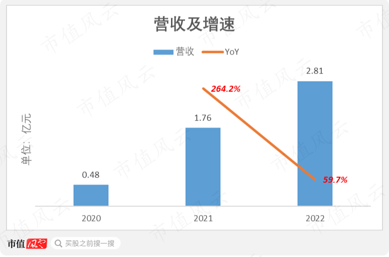软银、淡马锡、沙特阿美突击入股,“协作机器人第一股”节卡股份:强敌环伺,持续失血是常态