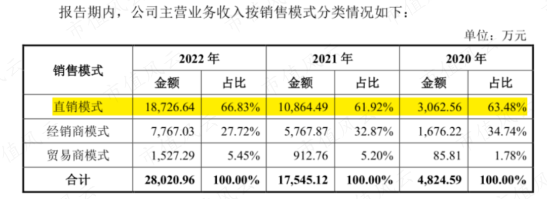 软银、淡马锡、沙特阿美突击入股,“协作机器人第一股”节卡股份:强敌环伺,持续失血是常态
