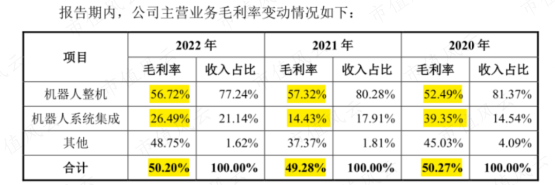 软银、淡马锡、沙特阿美突击入股,“协作机器人第一股”节卡股份:强敌环伺,持续失血是常态