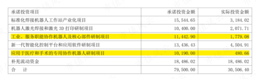 软银、淡马锡、沙特阿美突击入股,“协作机器人第一股”节卡股份:强敌环伺,持续失血是常态