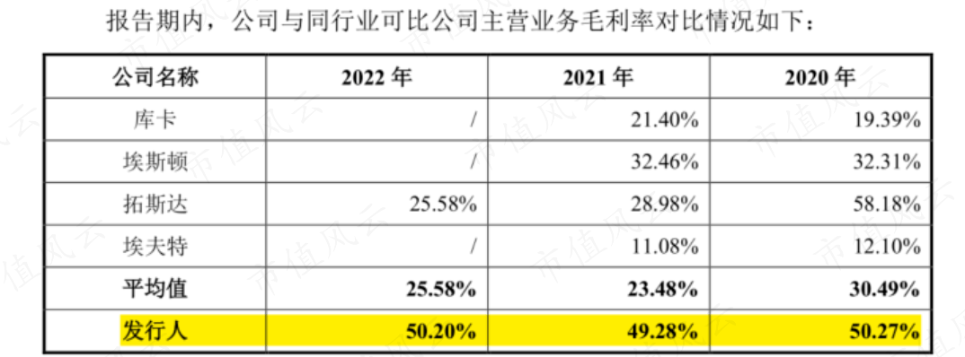 软银、淡马锡、沙特阿美突击入股,“协作机器人第一股”节卡股份:强敌环伺,持续失血是常态