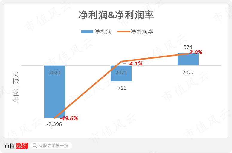 软银、淡马锡、沙特阿美突击入股,“协作机器人第一股”节卡股份:强敌环伺,持续失血是常态