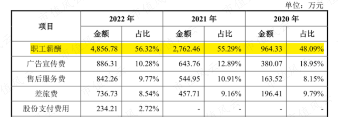 软银、淡马锡、沙特阿美突击入股,“协作机器人第一股”节卡股份:强敌环伺,持续失血是常态