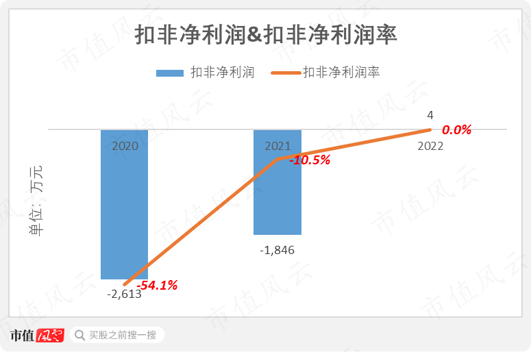 软银、淡马锡、沙特阿美突击入股,“协作机器人第一股”节卡股份:强敌环伺,持续失血是常态