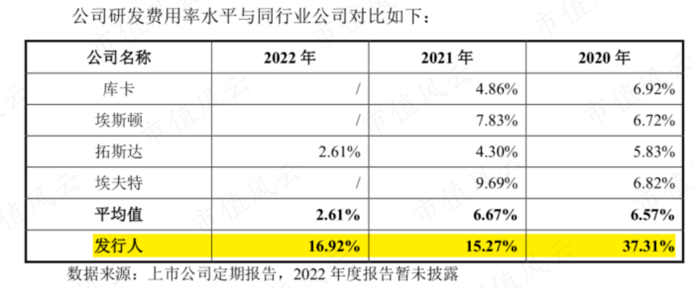 软银、淡马锡、沙特阿美突击入股,“协作机器人第一股”节卡股份:强敌环伺,持续失血是常态