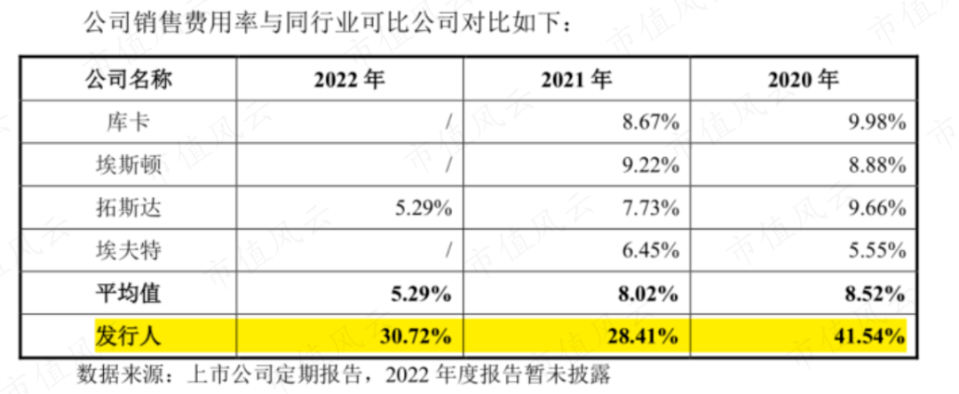 软银、淡马锡、沙特阿美突击入股,“协作机器人第一股”节卡股份:强敌环伺,持续失血是常态