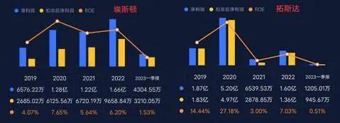软银、淡马锡、沙特阿美突击入股,“协作机器人第一股”节卡股份:强敌环伺,持续失血是常态