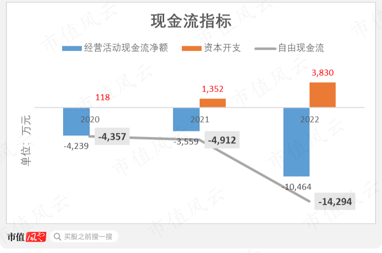 软银、淡马锡、沙特阿美突击入股,“协作机器人第一股”节卡股份:强敌环伺,持续失血是常态
