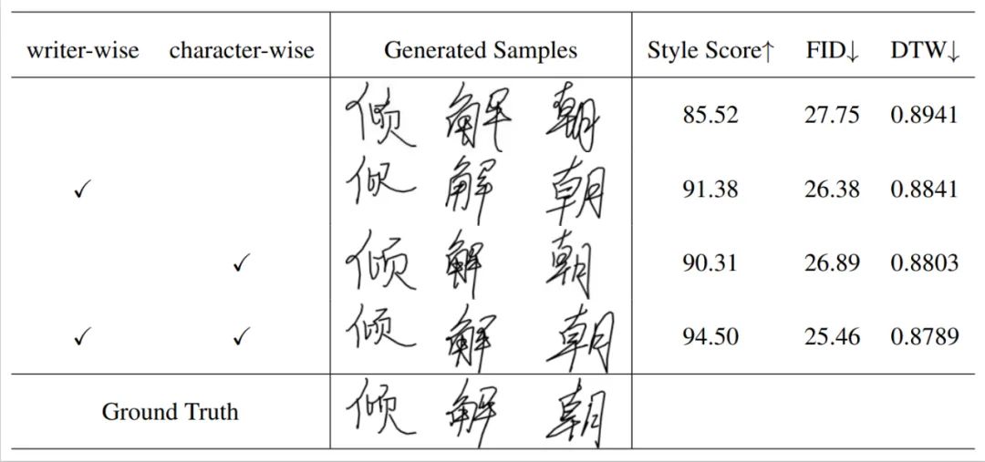 会模仿笔迹的AI,为你创造专属字体