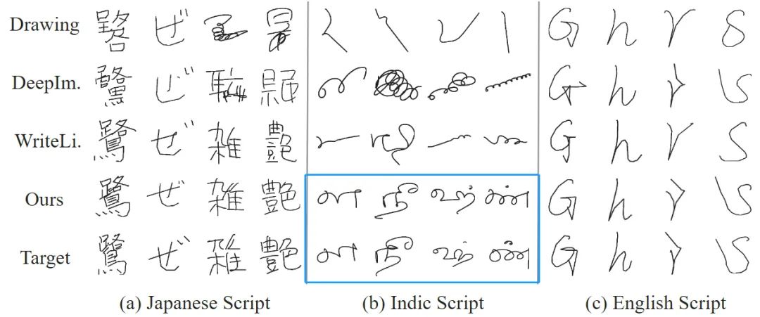 会模仿笔迹的AI,为你创造专属字体
