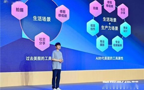 美图影像节演讲实录：191次提及AI，发布7款影像生产力工具
