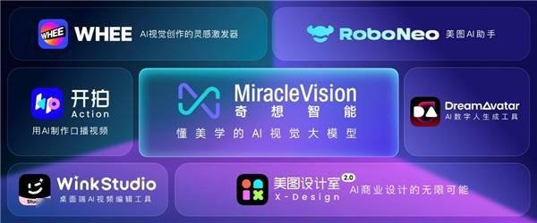 美图影像节演讲实录:191次提及AI,发布7款影像生产力工具