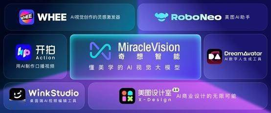 美图秀秀发布7款AI产品:支持用户创作、商业创作