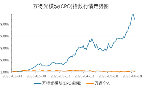 跟着AI大热的“光模块”到底是什么？