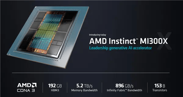 NVIDIA垄断AI市场90%份额:AMD性能追上80% 软件太不能打