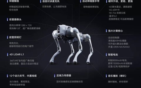 自研4D激光雷达L1 + GPT大语言模型 宇树Unitree Go2四足机器人有啥黑科技？