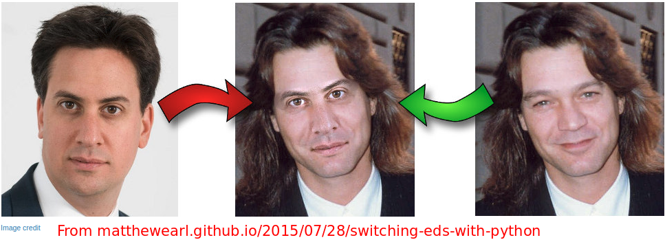 OpenCV