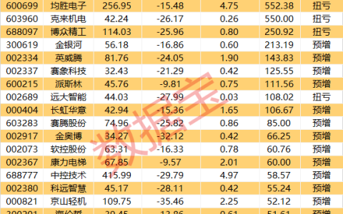 机器人行业巨头即将公布重大消息，预期业绩将翻倍增长，全球顶级会议明日召开！