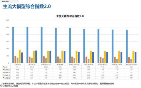 国产AI大模型“明显提高工作效率”