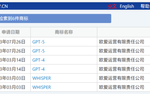 OpenAI成功在中国注册”GPT-5″商标，此前已在美国提出申请