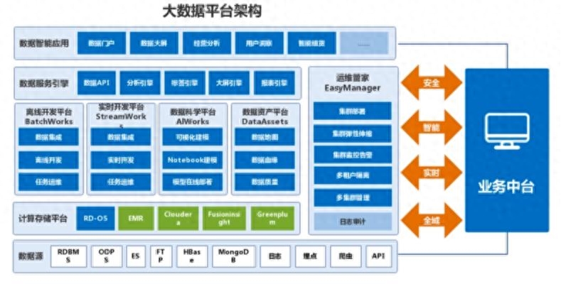 数据洞察:揭示商业价值的人工智能与大数据