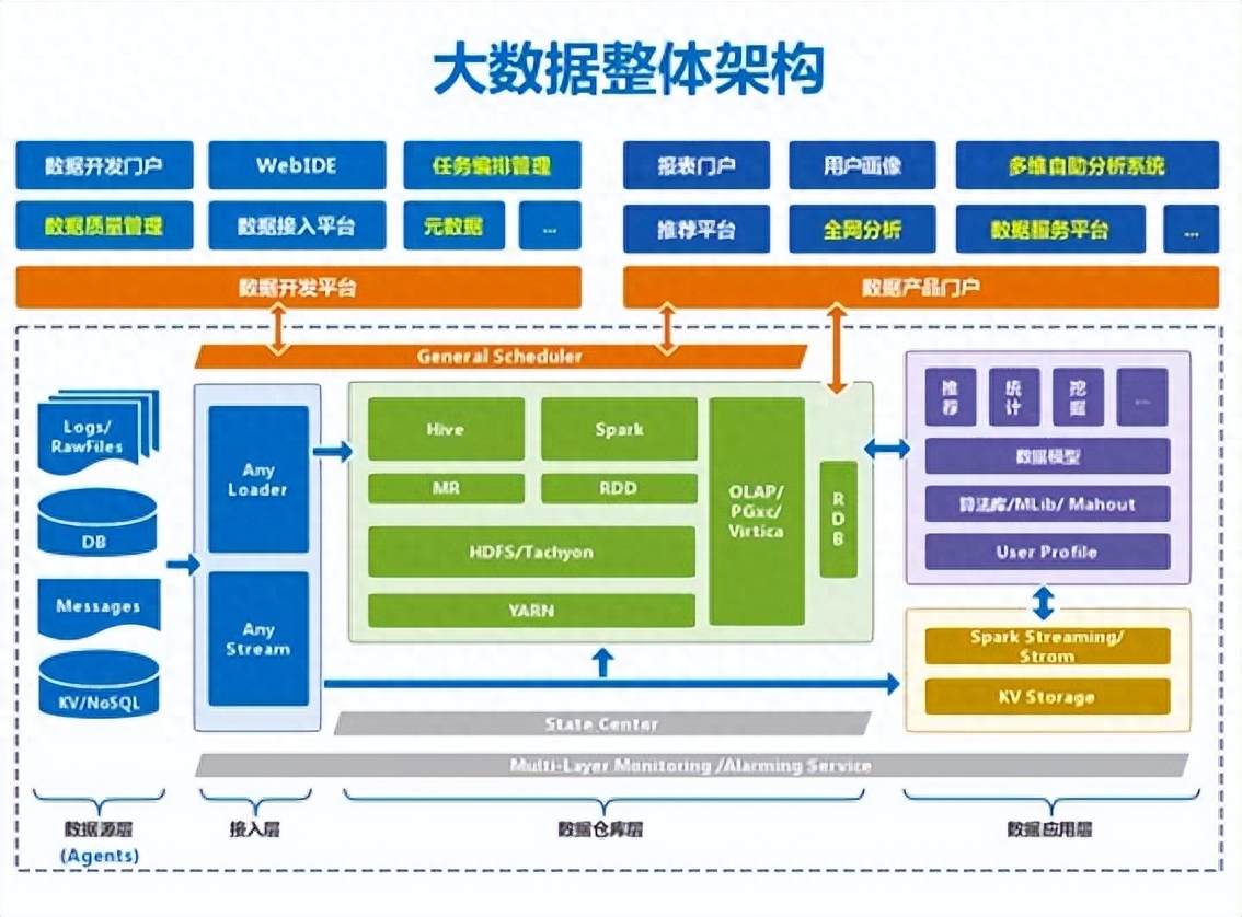 数据洞察:揭示商业价值的人工智能与大数据