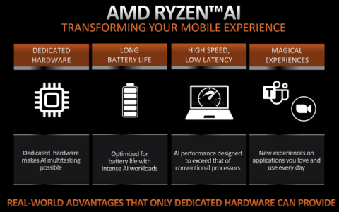 内置Ryzen AI引擎，AMD锐龙7040处理器带来更智能的移动办公体验