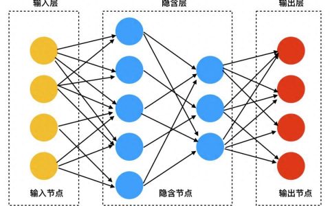 个性化推荐的新前沿：深度学习在推荐系统中的应用