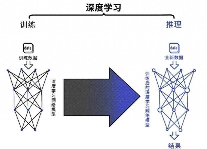 个性化推荐的新前沿:深度学习在推荐系统中的应用