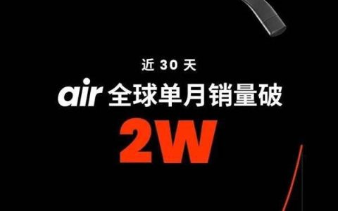 VR降温AR火了！XREAL Air全球销量破20W台