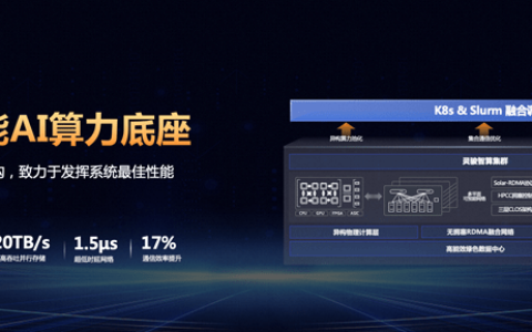 阿里云AI智算荣获“算力中国”年度突破成果奖