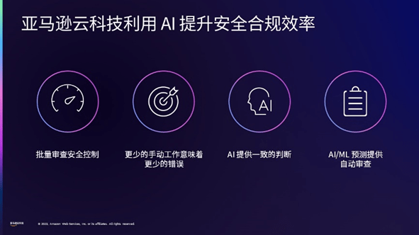 安全为先,亚马逊云科技引领AI时代全面智能的安全