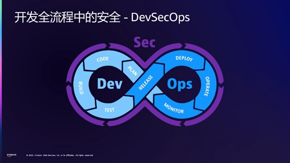 安全为先,亚马逊云科技引领AI时代全面智能的安全