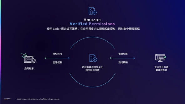 安全为先,亚马逊云科技引领AI时代全面智能的安全