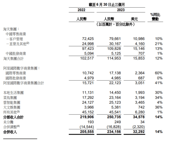 阿里国际站总裁张阔:AI的产业化是当前外贸领域最重要的变革因素