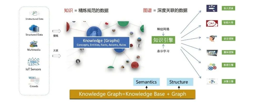 贾强槐:蚂蚁大规模知识图谱构建及其应用