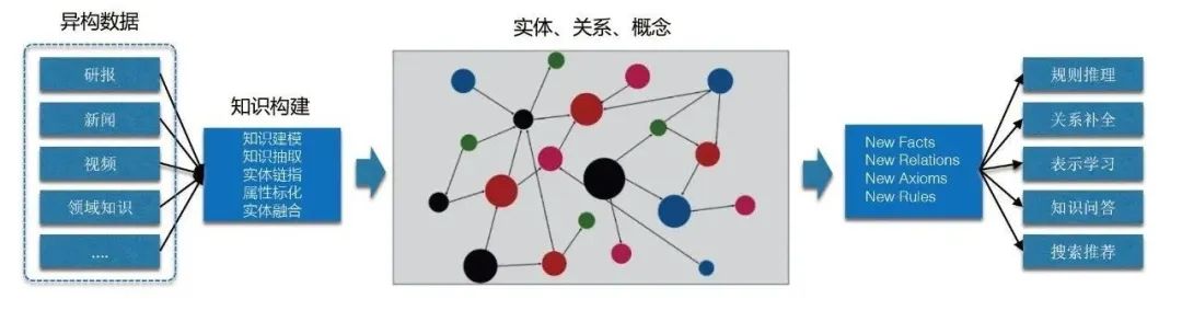 贾强槐:蚂蚁大规模知识图谱构建及其应用